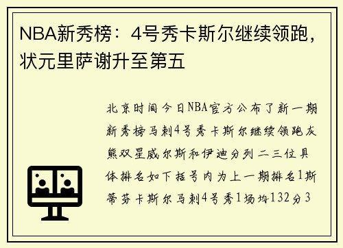 NBA新秀榜：4号秀卡斯尔继续领跑，状元里萨谢升至第五