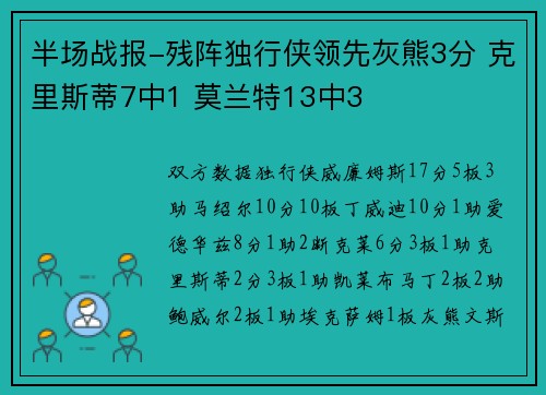 半场战报-残阵独行侠领先灰熊3分 克里斯蒂7中1 莫兰特13中3